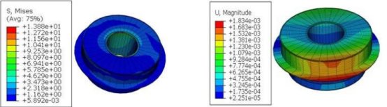 基于abaqus的水泵轴承有限元分析