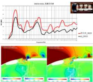 图 6 天窗风振频谱、涡流改善效果图