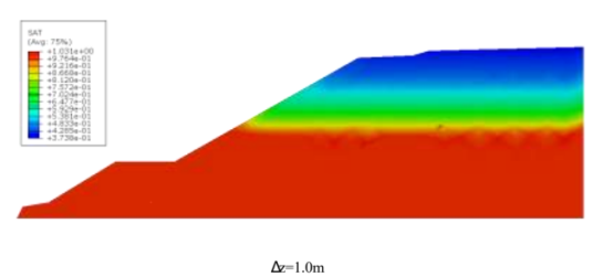 abaqus考虑流固耦合效应的断层边坡稳定性分析