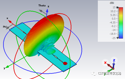 cst毫米波雷达仿真918博天堂官网的解决方案介绍（三）