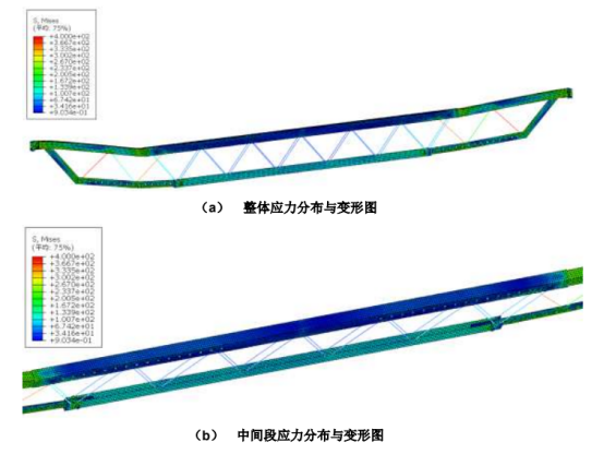 abaqus可伸缩式双榀桁架免落地支撑有限元计算与分析
