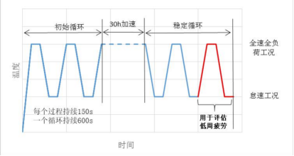 基于abaqus双曲模型的铸铝缸盖燃烧室低周疲劳寿命预测方法研究