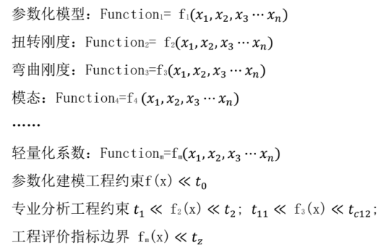 数字驱动的整车结构轻量化仿真优化系统设计与应用