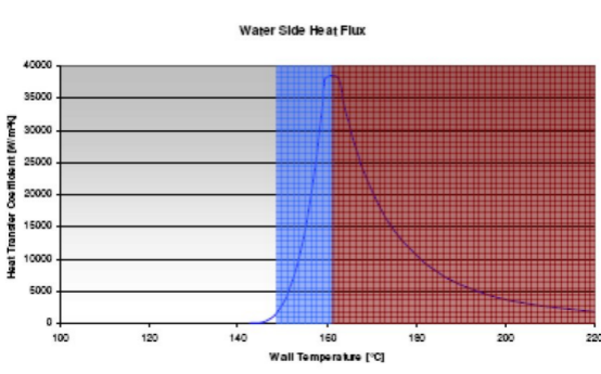 cae分析在发动机缸体缸盖设计中的应用