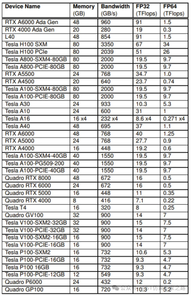 cst软件非官方支持的gpu卡加速性能评估