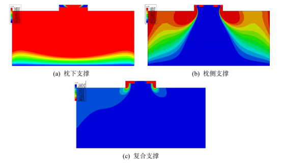 基于abaqus的多种轨枕弹性支撑下的轨道基础动力响应分析