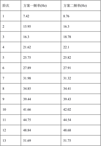 基于abaqus的某充电桩终端地震仿真研究