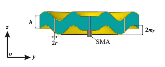 图 1 加载褶皱的平行双金属板天线. (a) 天线正等轴测图； (b) 天线侧视剖面图