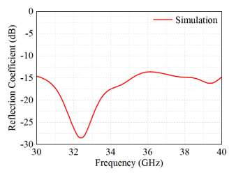 基于3d打印技术的毫米波龙伯透镜天线