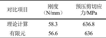 预压工况结果对比