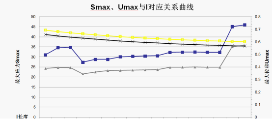abaqus 在结构设计中的基础应用