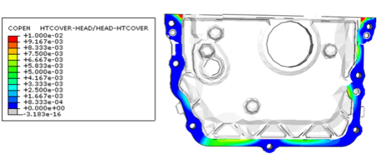 abaqus流固耦合经典案例——发动机部件密封分析