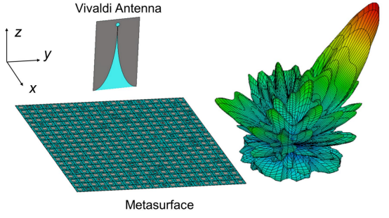 cst基于超构表面的边值协同波束赋形