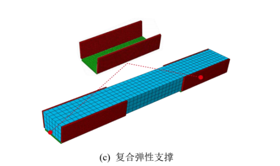 基于abaqus的多种轨枕弹性支撑下的轨道基础动力响应分析