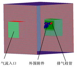 排气歧管外流场计算模型图