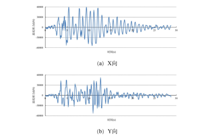 基于abaqus的复杂超限结构抗震性能研究与开发