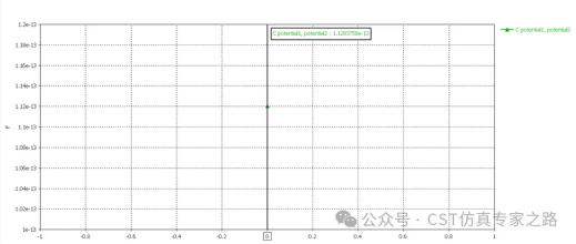 利用cst软件计算平板电容的大小