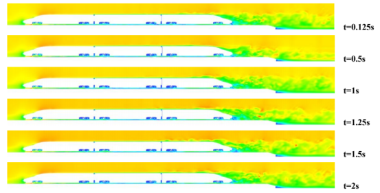 不同时刻列车周围速度分布