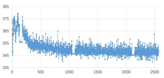 图 8 小巴骨架重量优化