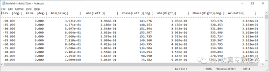 cst软件如何理解远场的坐标、分量和极化