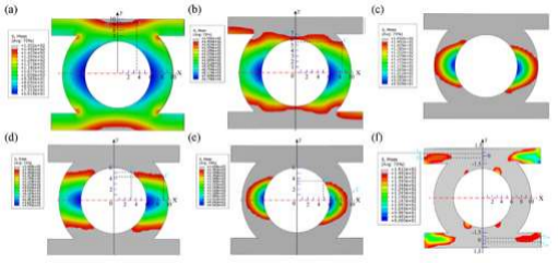 abaqus有限元案例：翅片异形管弯扭耦合变形力学分析