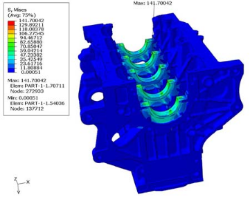 abaqus缸体强度分析
