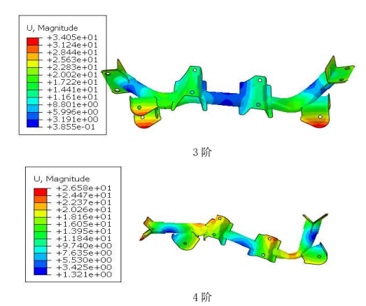 利用abaqus汽车前轴焊合件静动态分析