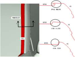 3种不同结构饰条方案