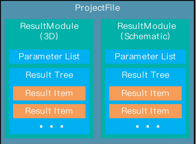 基于 python 语言的 cst 二次开发