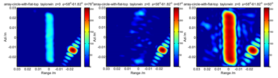 cst太赫兹雷达击芯铆钉阵列圆板结构成像仿真与特性分析