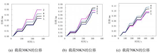基于 abaqus 的复材圆管芯材剪切性能分析