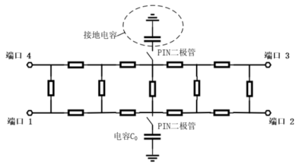 cst软件加载 pin 二极管的可重构电桥仿真研究