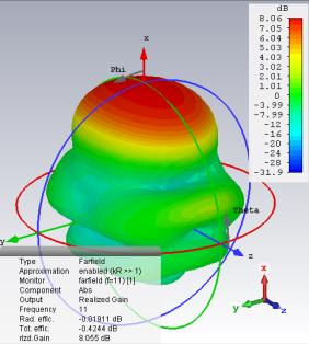 cst案例：加载 y 型缝隙的宽带 vivaldi 天线设计