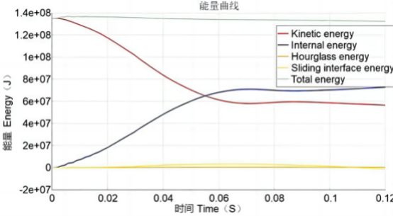 abaqus 在热成形钢 phs2000 侧碰性能分析中的实际应用