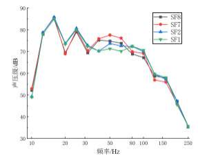 基于abaqus-lms virtual lab的钢轨声辐射特性研究