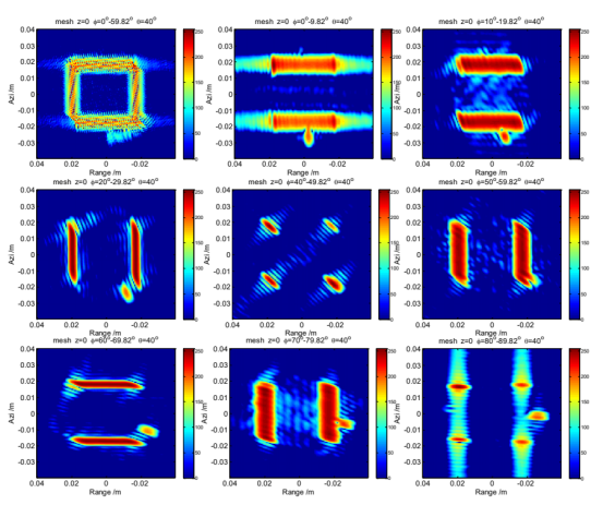 cst的太赫兹雷达周期网状结构成像仿真与特性分析