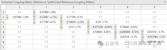 滤波器最终模型