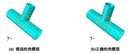 基于catia和abaqus的钢结构节点设计与分析