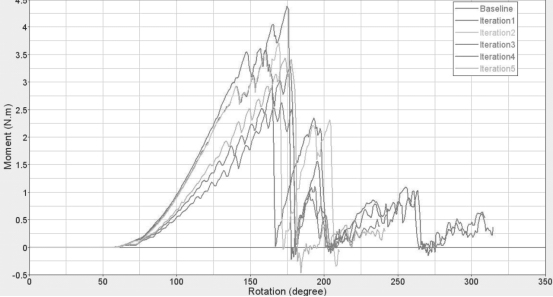 应用 abaqus/standard及explicit模拟塑料容器材料失效过程