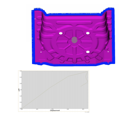 abaqus对某车型备胎盆屈曲的有限元分析