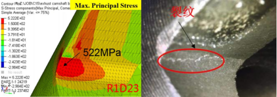 abaqus某发动机排气凸轮轴失效问题解析
