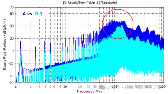 cst电源模块的re问题整改思路和仿真