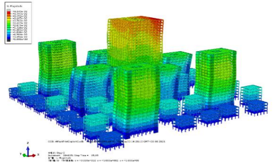 图 28. 城市变形示意图