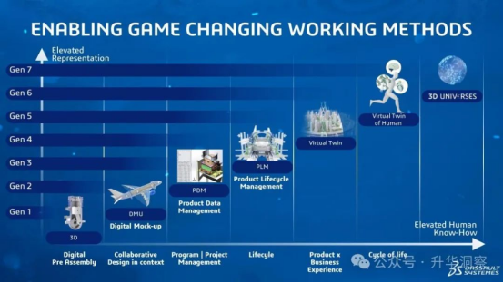 达索系统发布第7代人工智能918博天堂官网的解决方案3d univ rses