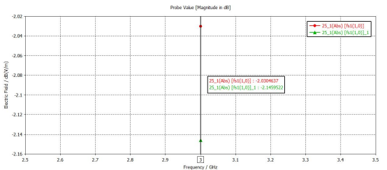 基于 cst 建模仿真的微波暗室性能评价方法