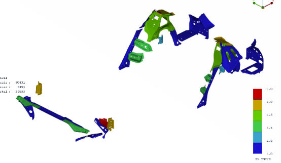 基于 isight 软件某架构下白车身轻量化分析