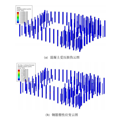 基于abaqus的复杂超限结构抗震性能研究与开发