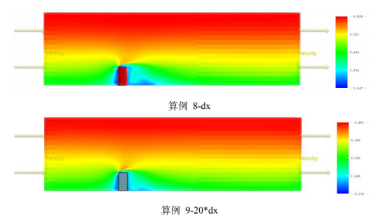 基于不同初始湍流尺度参数的建筑立面平均风速云图