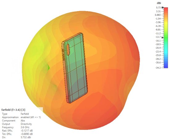 借助cst电磁仿真，探寻 wi-fi 信号强度与距离的内在联系