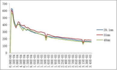 传统冰场冰刀倾斜 15°滑行侧向反力